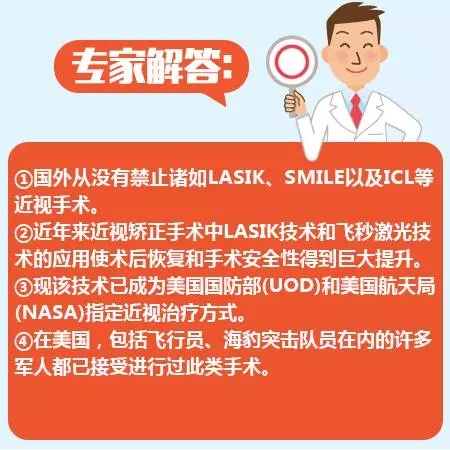 近視手術的謠言，你信了幾個？