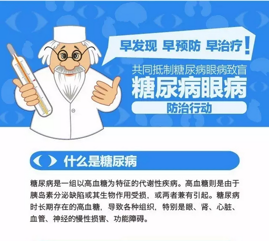 你造嗎？糖尿病晚期眼睛會致盲！