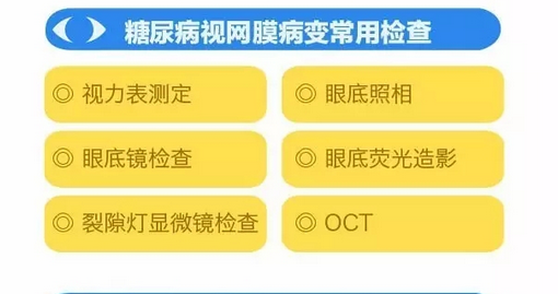 你造嗎？糖尿病晚期眼睛會致盲！