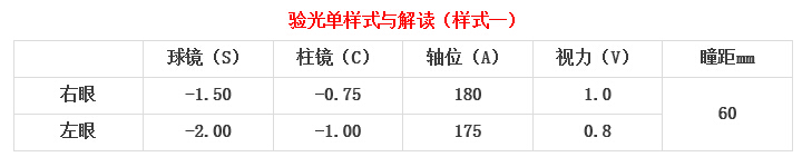 眼科醫(yī)生教你如何一分鐘看懂驗(yàn)光單！