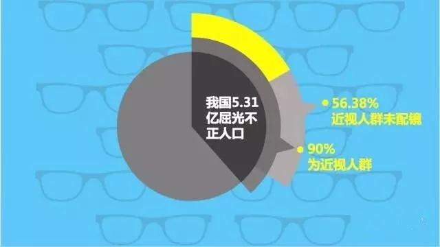 不想孩子近視？那你需要看這個(gè)！