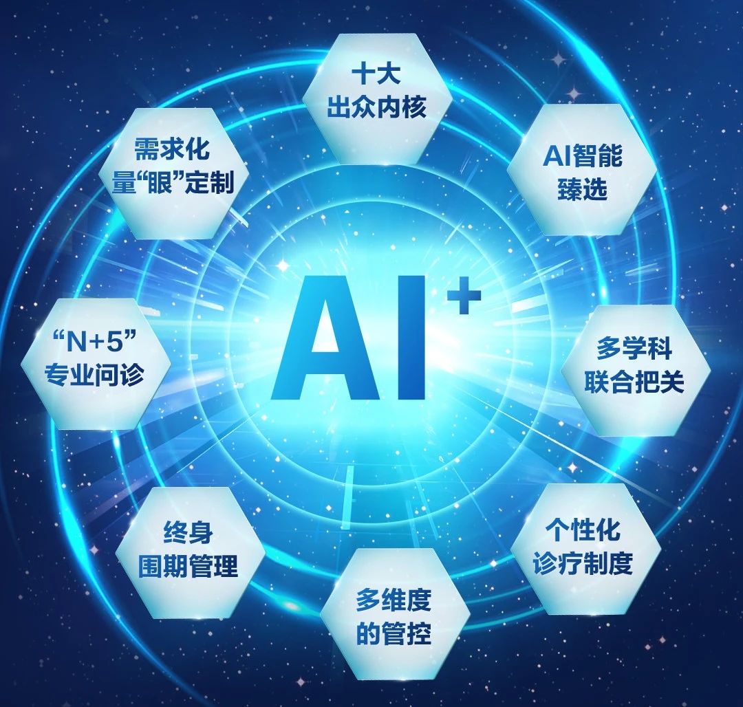 AI+個性化微飛秒卓越視覺體驗示范中心授牌儀式圓滿舉行